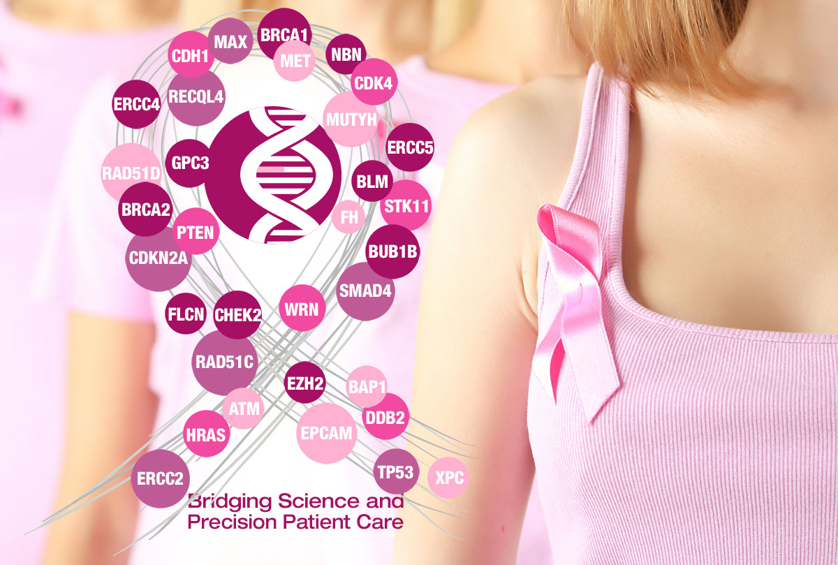 Breast Cancer Genetic Testing, Genetic Testing, DNA Testing, Next Generation Sequencing, NGS, Genetic Disease, Inherited Disease, Cancer Testing