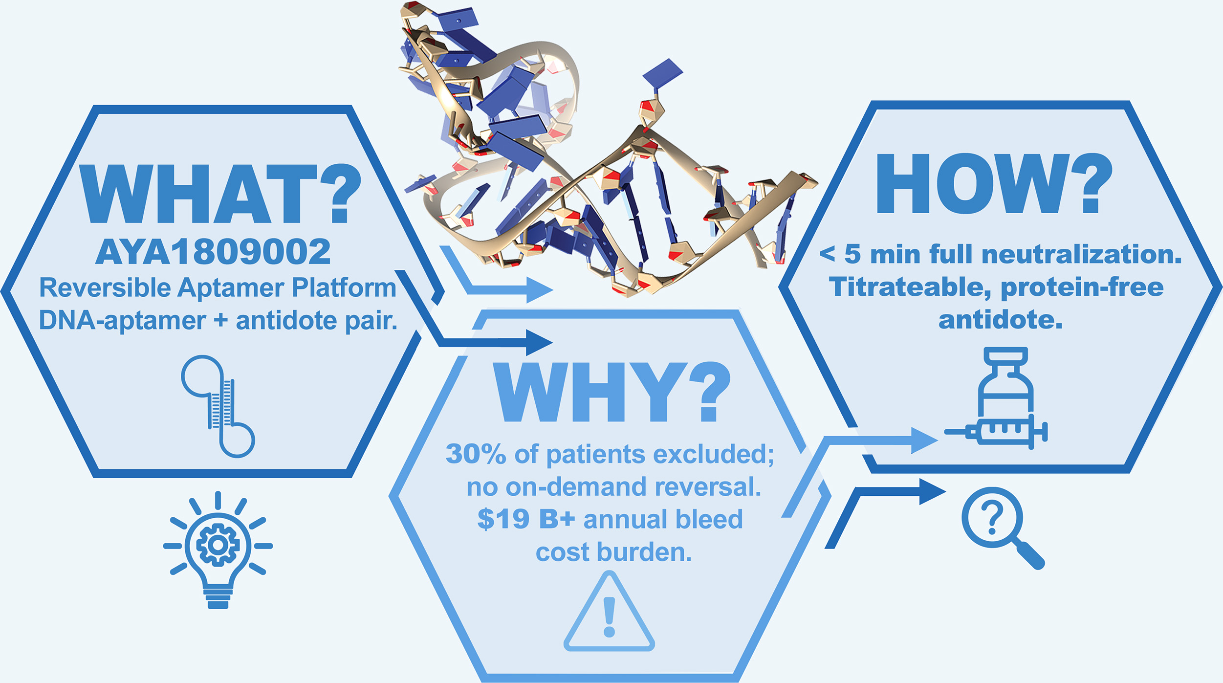 Thrombin-Aptamer-WWH-ABS